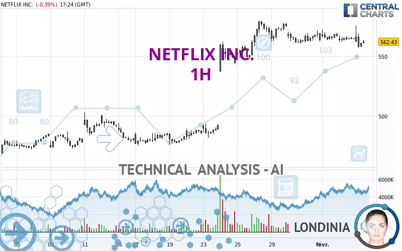 NETFLIX INC. - 1H