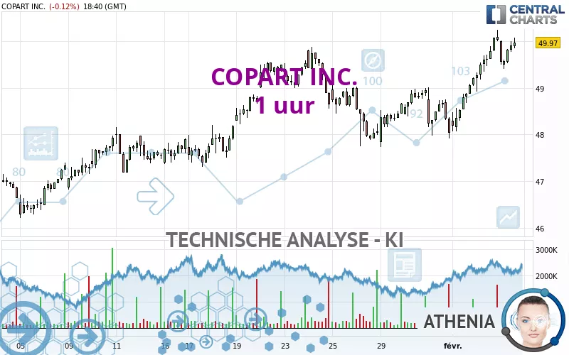 COPART INC. - 1 uur