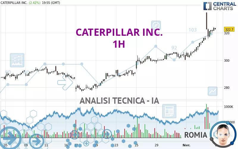 CATERPILLAR INC. - 1H