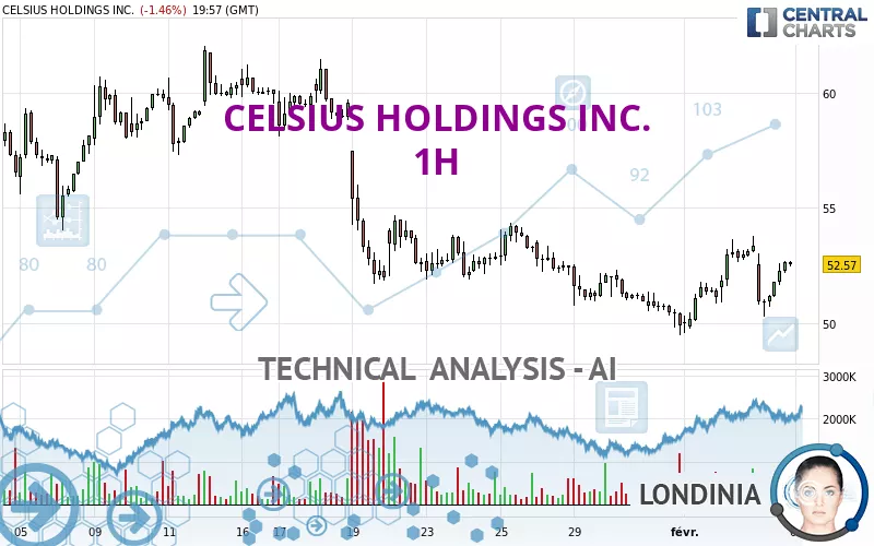 CELSIUS HOLDINGS INC. - 1H