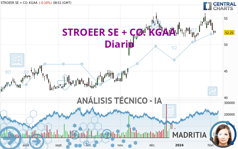 STROEER SE + CO. KGAA - Diario