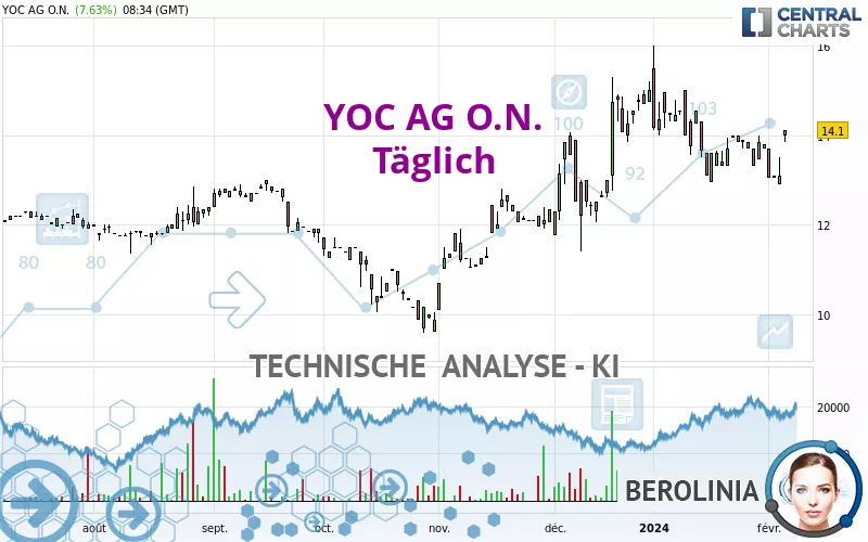 YOC AG O.N. - Täglich