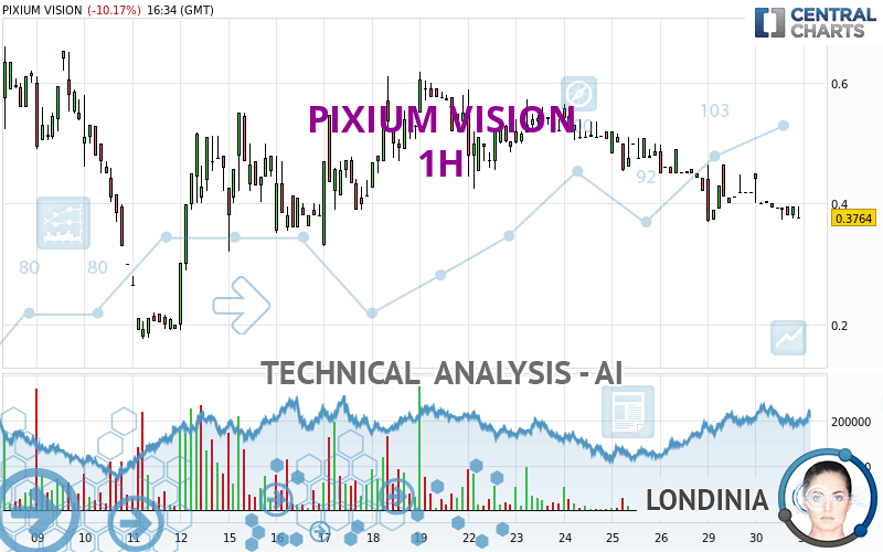 PIXIUM VISION - 1H