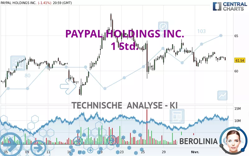 PAYPAL HOLDINGS INC. - 1H