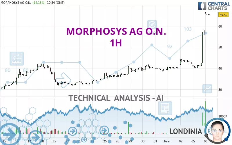 MORPHOSYS AG O.N. - 1H