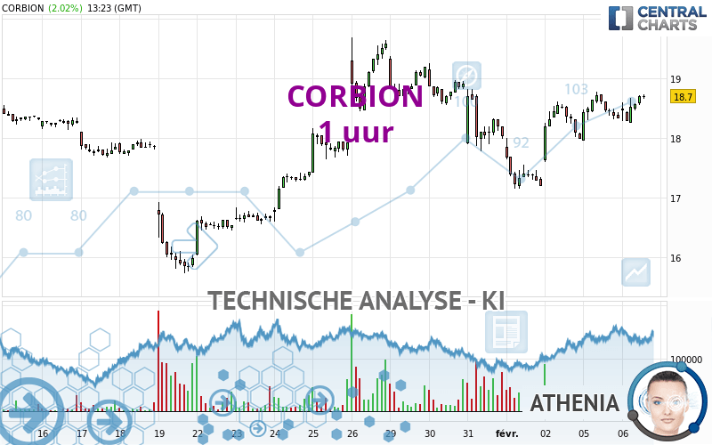 CORBION - 1H