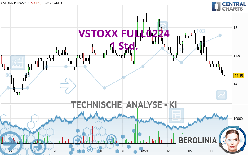 VSTOXX FULL1024 - 1H