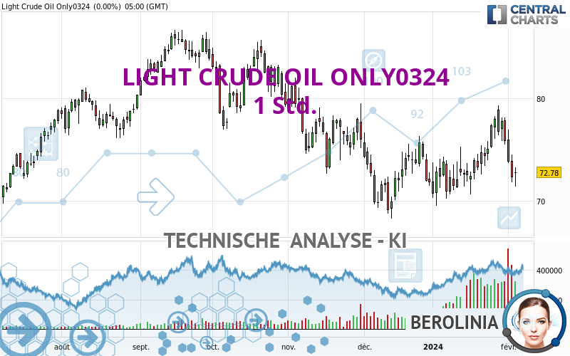 LIGHT CRUDE OIL ONLY0324 - 1 Std.