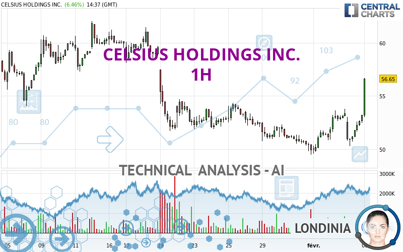 CELSIUS HOLDINGS INC. - 1 Std.