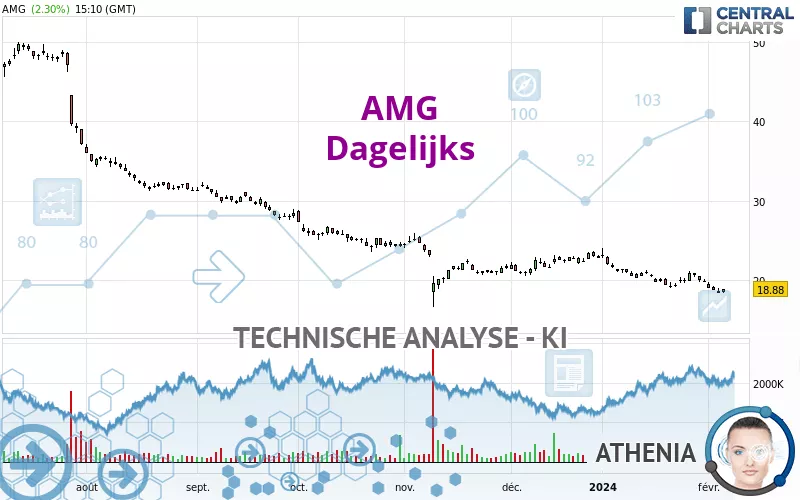 AMG - Dagelijks