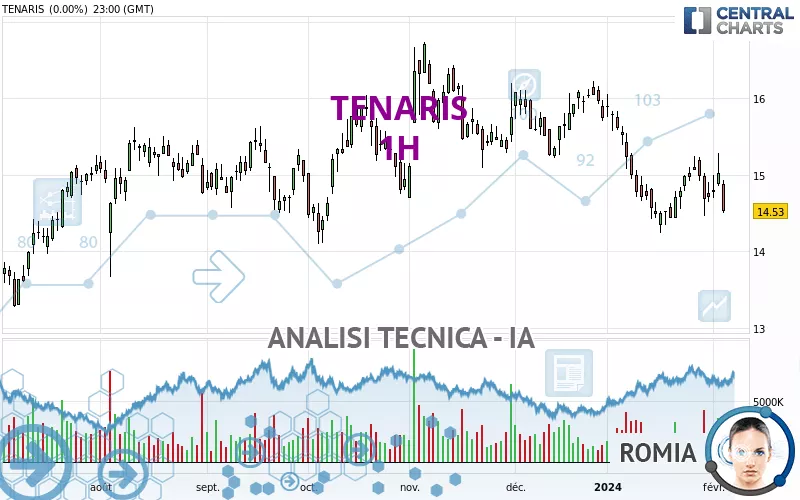 Tenaris grafico clearance