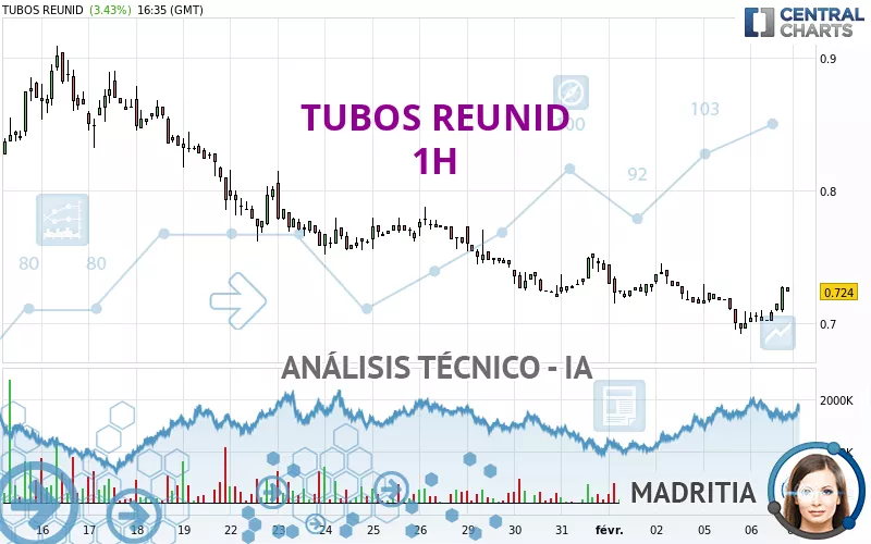 TUBOS REUNID - 1 uur