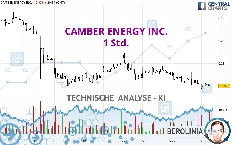 CAMBER ENERGY INC. - 1 Std.