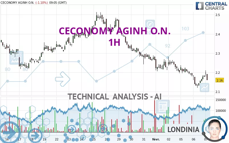 CECONOMY AGINH O.N. - 1H