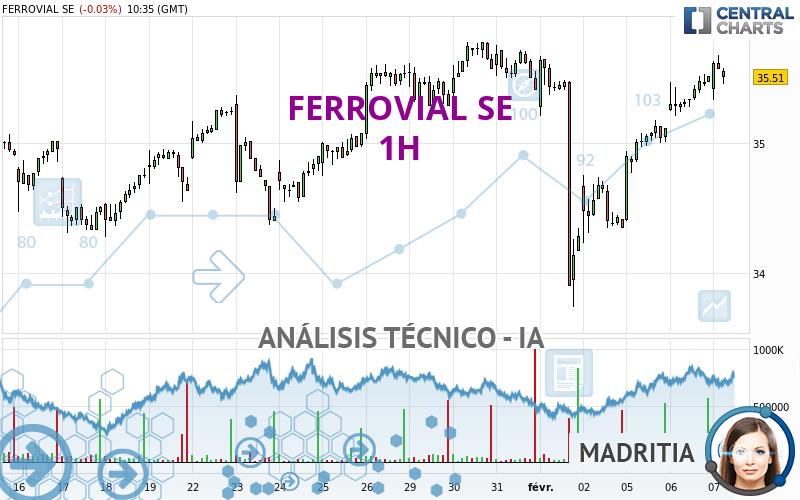 FERROVIAL SE - 1H