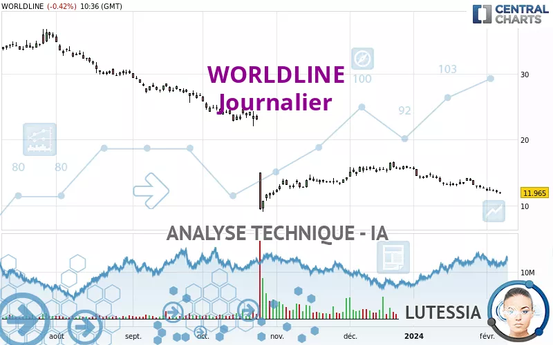 WORLDLINE - Journalier