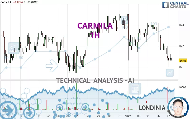 CARMILA - 1H