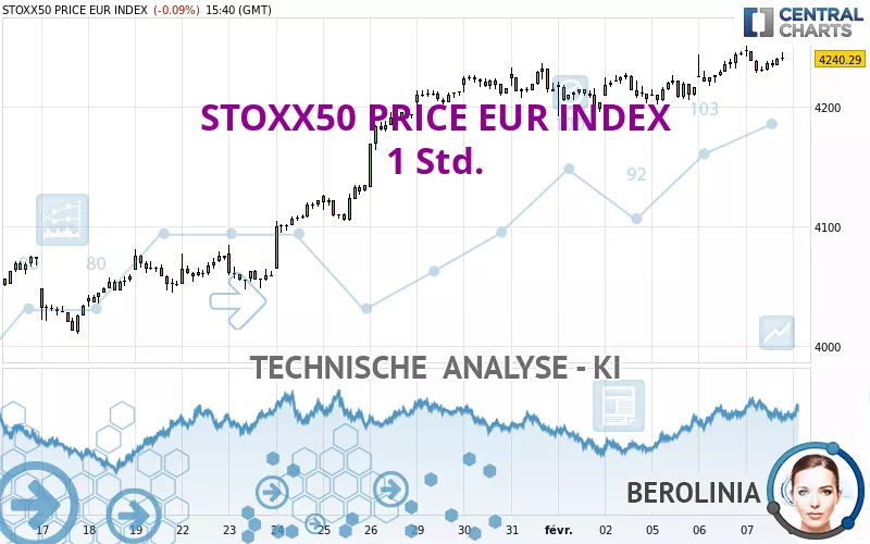 STOXX50 PRICE EUR INDEX - 1 Std.