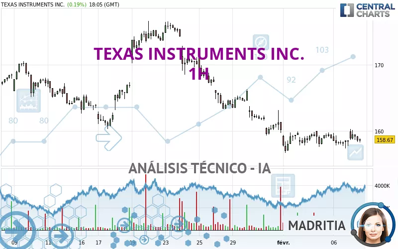 TEXAS INSTRUMENTS INC. - 1H