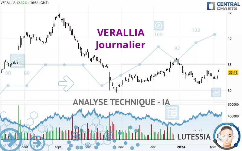 VERALLIA - Journalier