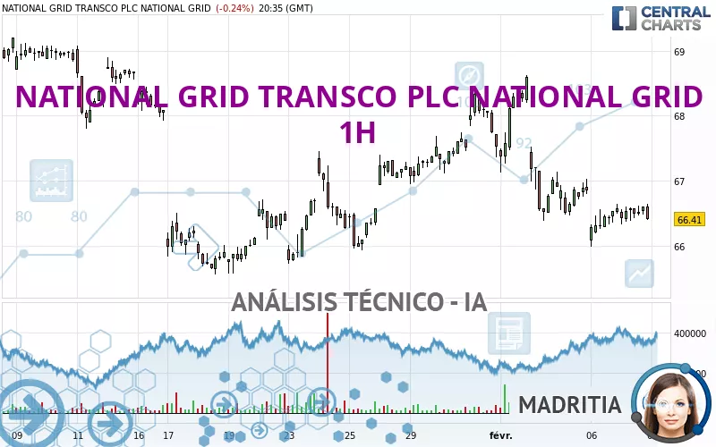 NATIONAL GRID TRANSCO PLC NATIONAL GRID - 1H