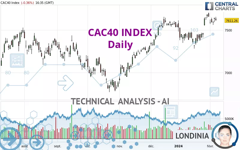 CAC40 INDEX - Daily