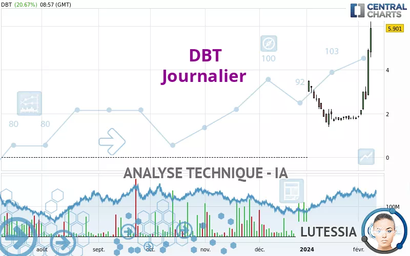 DBT - Daily