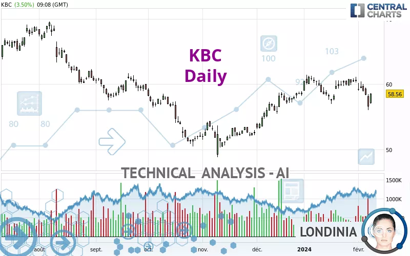 KBC - Daily