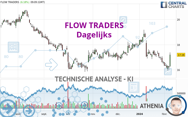 FLOW TRADERS - Diario