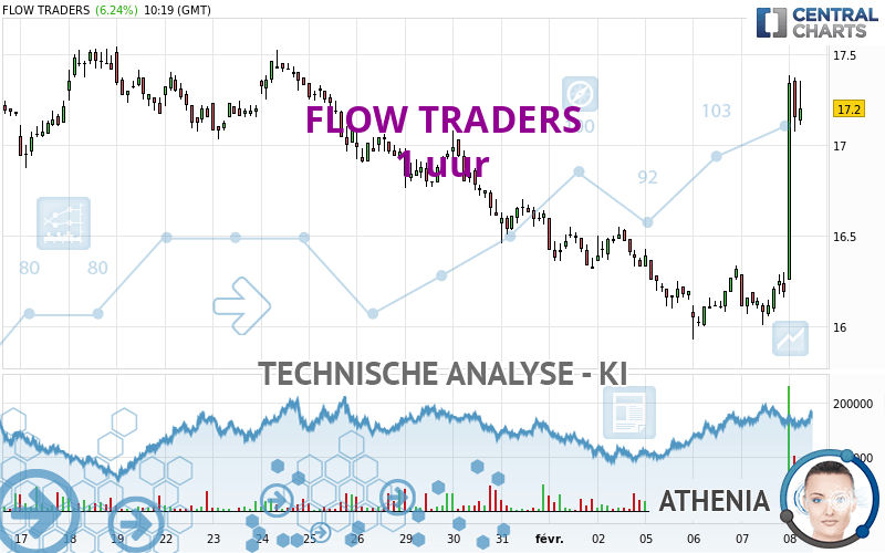 FLOW TRADERS - 1 uur