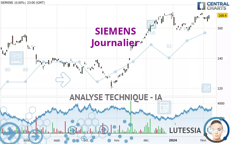 SIEMENS - Daily