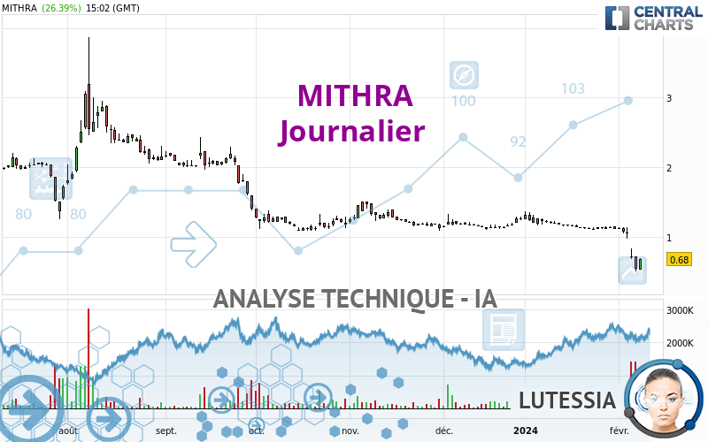 MITHRA - Diario