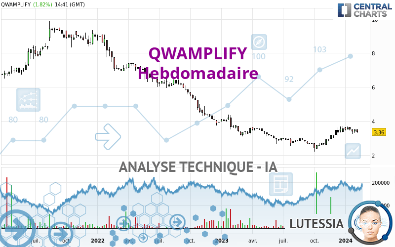 QWAMPLIFY - Hebdomadaire