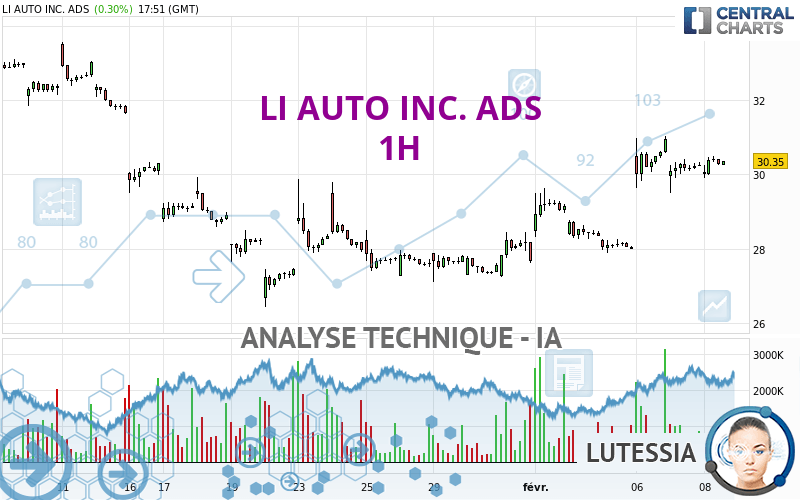 LI AUTO INC. ADS - 1H