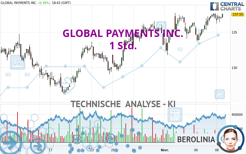 GLOBAL PAYMENTS INC. - 1H