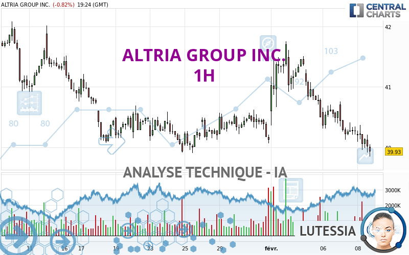 ALTRIA GROUP INC. - 1H