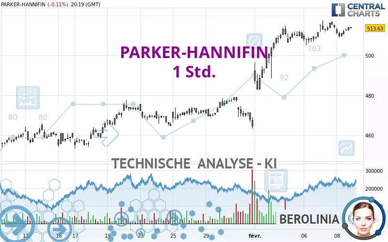 PARKER-HANNIFIN - 1H