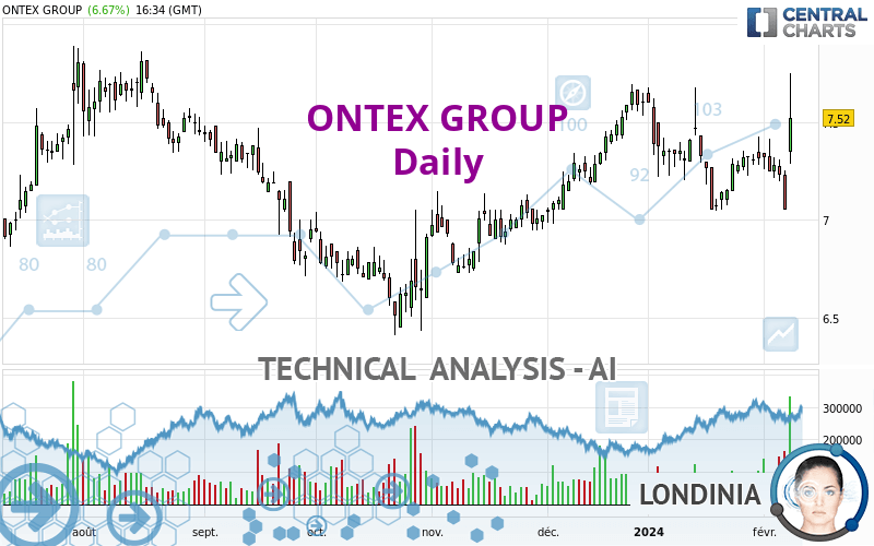 ONTEX GROUP - Giornaliero