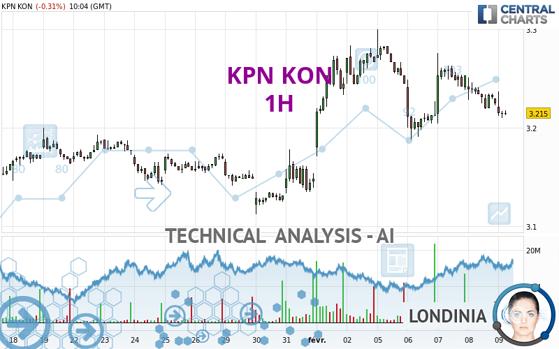 KPN KON - 1H