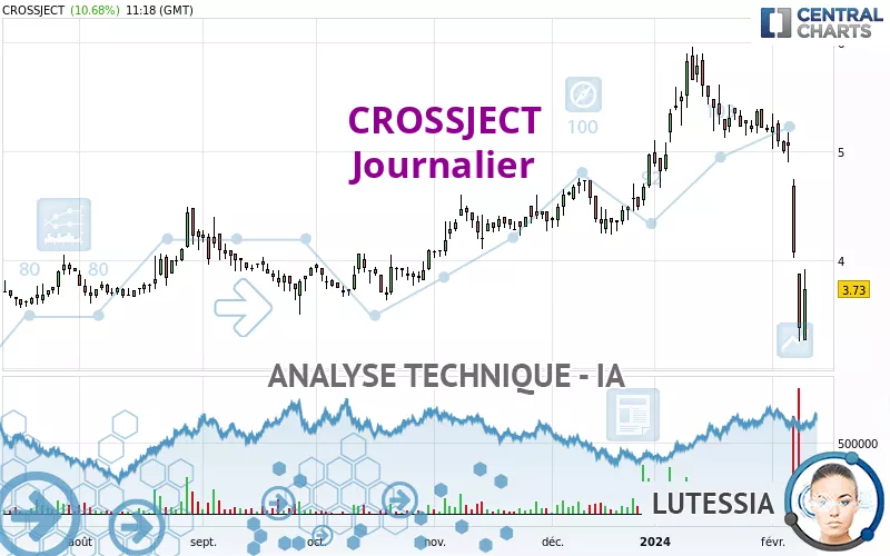 CROSSJECT - Journalier