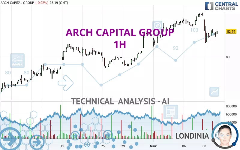 ARCH CAPITAL GROUP - 1H