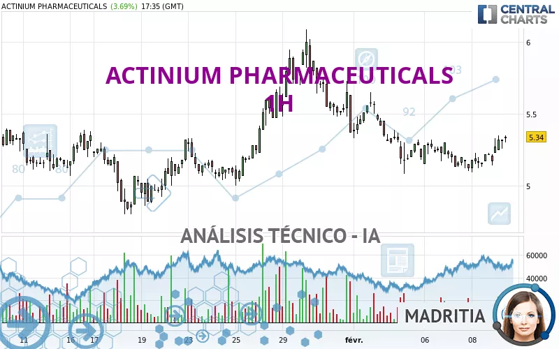 ACTINIUM PHARMACEUTICALS - 1 Std.