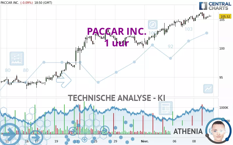 PACCAR INC. - 1 Std.