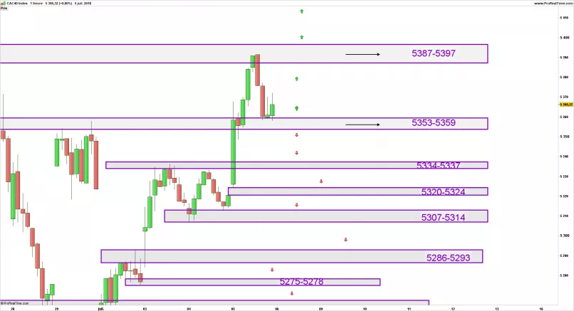 CAC40 INDEX - 1H