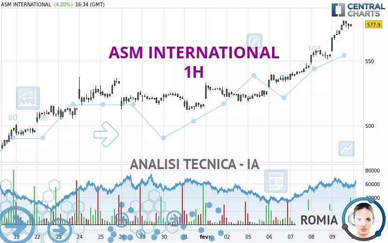 ASM INTERNATIONAL - 1H