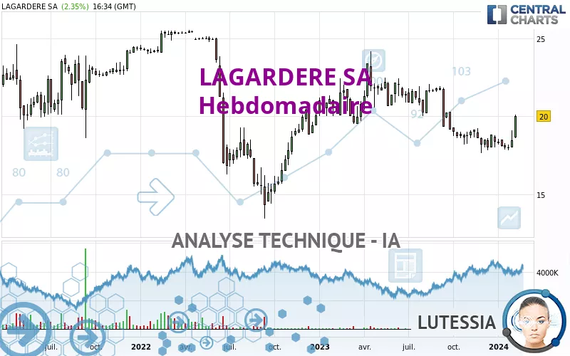 LAGARDERE SA - Hebdomadaire