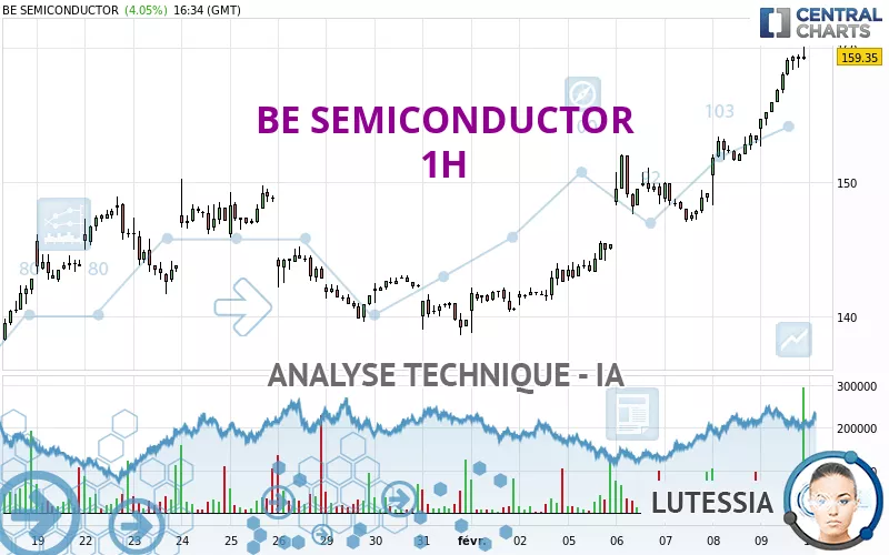 BE SEMICONDUCTOR - 1H