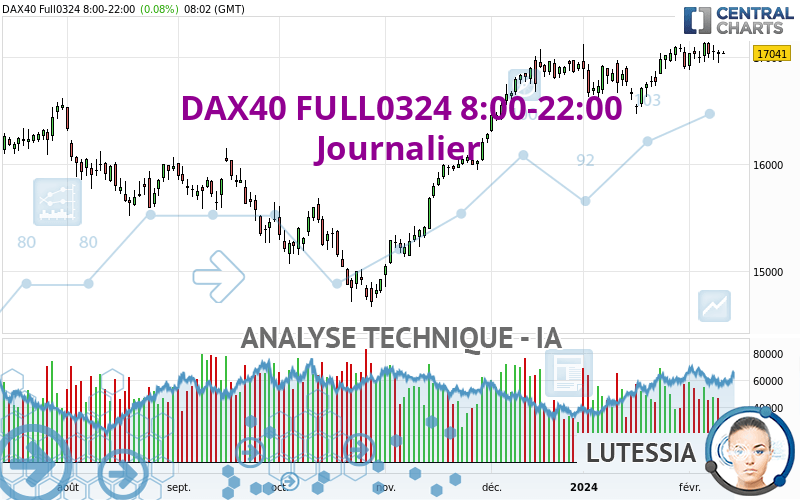 DAX40 FULL1224 8:00-22:00 - Giornaliero