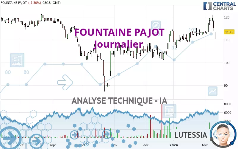 FOUNTAINE PAJOT - Dagelijks