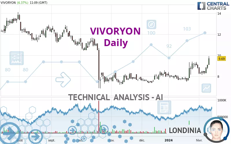 VIVORYON - Daily